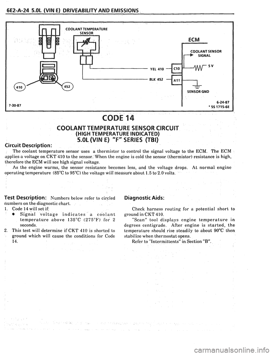 PONTIAC FIERO 1988  Service Repair Manual 
bE2-A-24 S.OL (VIN E) DRIVEABILITY AND EMlSSlONS 
SENSOR GND 
 COD^ 14 
COOLANT TEMPERATURE  SENSOR CIRCUIT 
(HIGH TEMPERATURE  INDICATED) 
5.OL (VIN E) "F"" SERIES (TBI) 
Circuit Description: 
The c