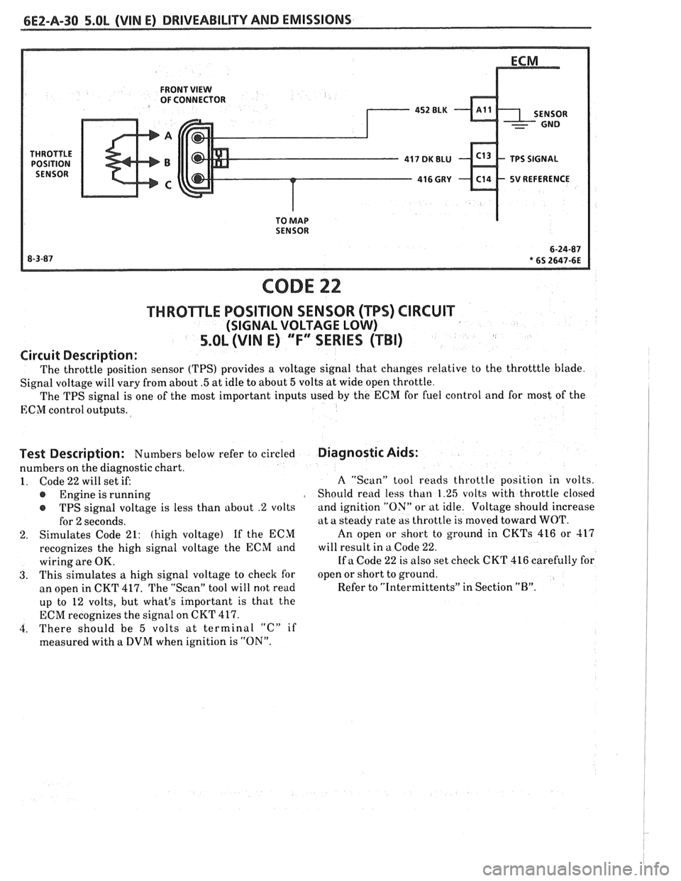 PONTIAC FIERO 1988  Service Repair Manual 
FRONT VIEW OF CONNECTOR 
5V REFERENCE 
SENSOR 
CODE 22 
THROTTLE  POSITION SENSOR (TPS) CIRCUIT 
(SIGNAL  VOLTAGE  LOW) 
5.OL (VIN E) "F3ERIES (TBI) 
Circuit Description: 
The throttle  position  se