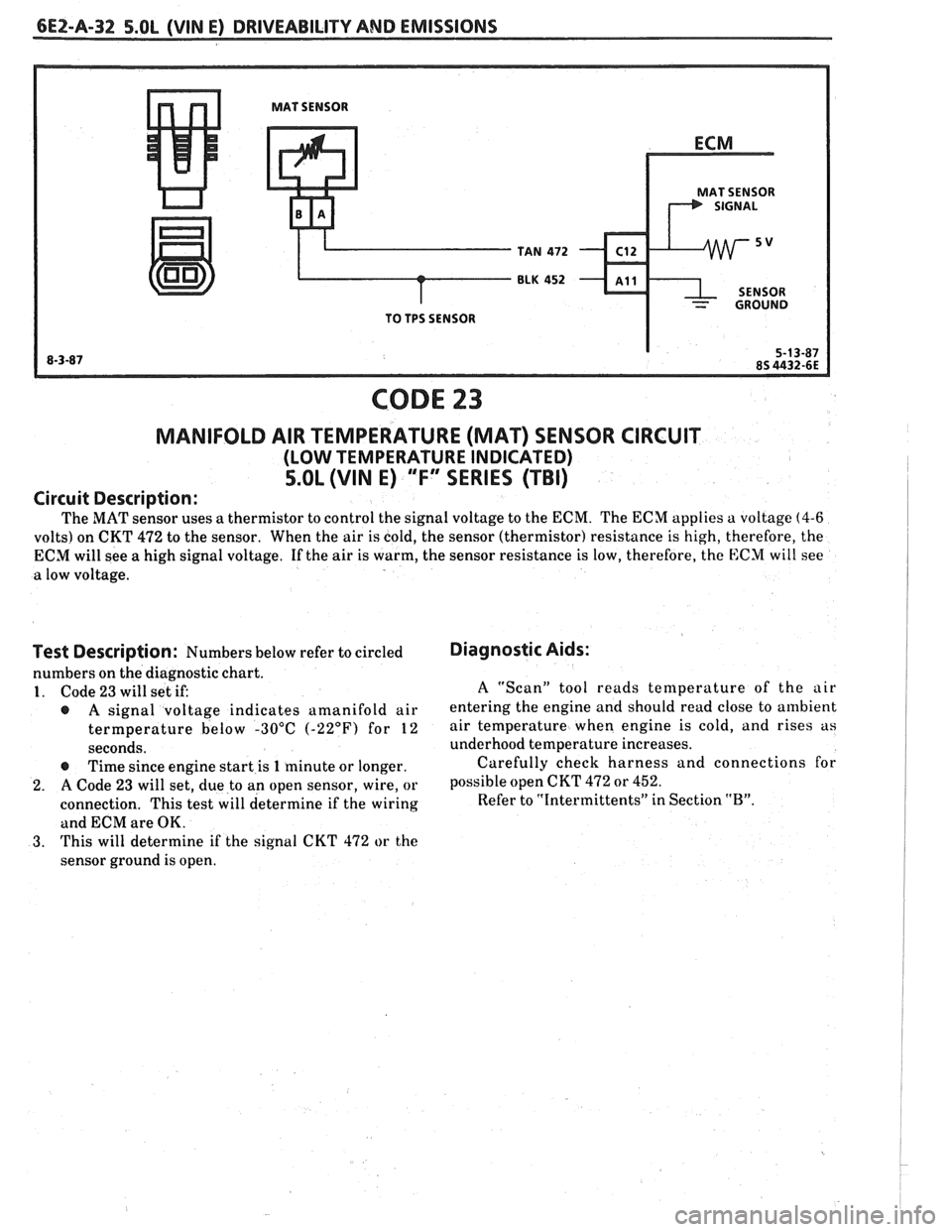 PONTIAC FIERO 1988  Service Repair Manual 
6E2-A-32 S.OL (VIN E) DRIVEABILITY AND  EMISSIONS 
MAT  SENSOR 
MAT SENSOR 
TAN 
472 C12 
BLK 452 - ~11 
- GROUND 
TO  TPS  SENSOR 
CODE 23 
MANIFOLD  AIR TEMPERATURE  (MAT) SENSOR  CIRCUIT 
(LOW TEM