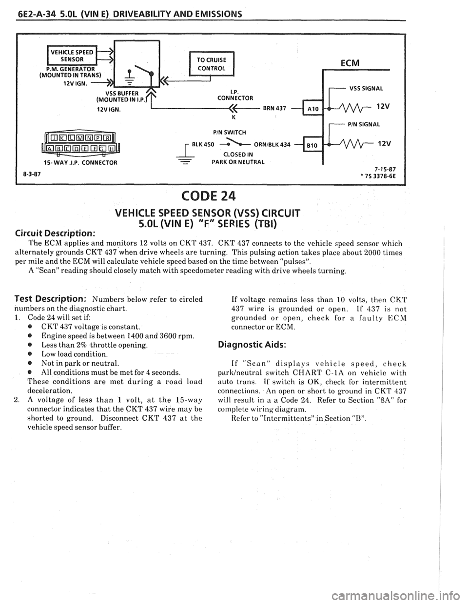 PONTIAC FIERO 1988  Service Repair Manual 
6EZ-A-34 5.OL (WIN E) DRIVEABILITY AND EMISSIONS 
ECM 
I.P. 
8RN 437 
K 7 PIN SIGNAL 
PIN SWITCH 
r ELK450 12v 
1 CLOSED IN - 15- WAY .I.P. CONNECTOR - - PARK OR NEUTRAL I 
CODE 24 
VEHICLE  SPEED SE