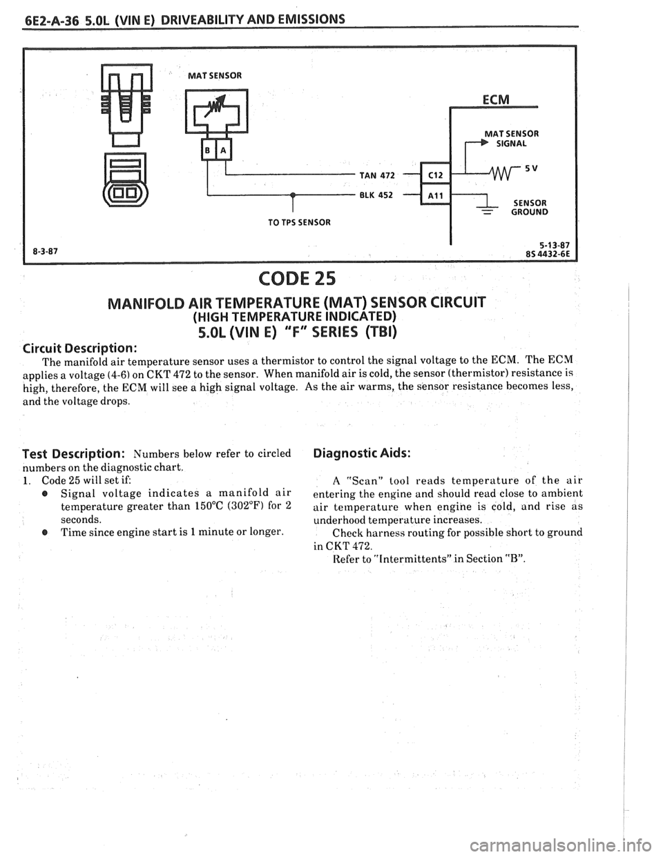 PONTIAC FIERO 1988  Service Repair Manual 
CODE 25 
MANIFOLD AIR TEMPERATURE (MAn SENSOR  CIRCUIT 
(HIGH TEMPERATURE  INDICATED) 
5.OL (VIN E) ""FYOERIES (TBI) 
Circuit Description: 
The manifold  air temperature  sensor uses a thermistor  to