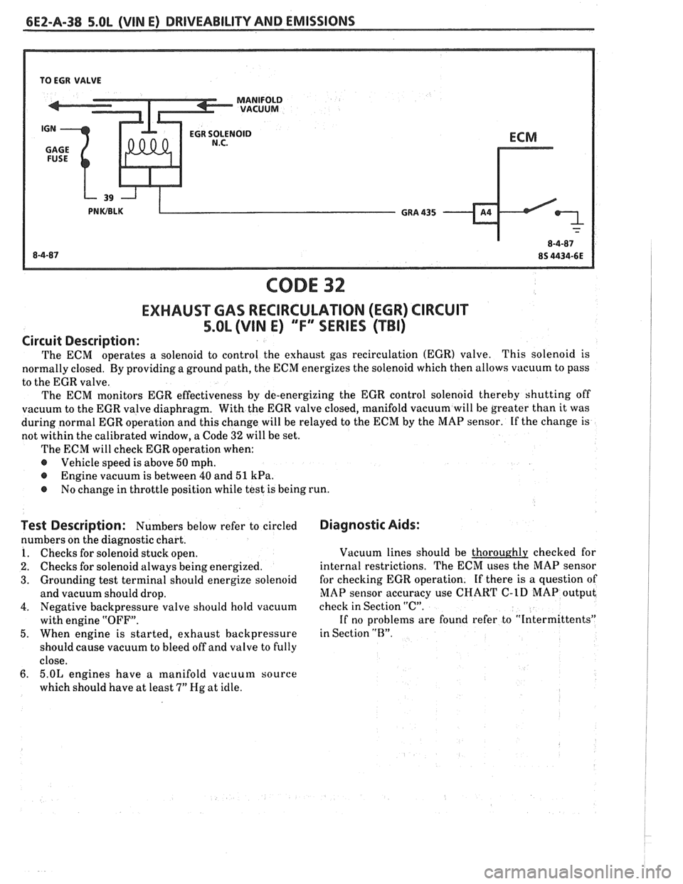 PONTIAC FIERO 1988  Service Repair Manual 
6EZ-A-38 5.OL (VIN E) DRIVEABILITY AND EMISSIONS 
TO EGR VALVE 
CODE 32 
EXHAUSWAS RECIRCULATION (EGR) CIRCUIT 
5.OL (VIN E) "FF" SERIES (TBI) 
Circuit Description: 
The ECM  operates a solenoid  to 