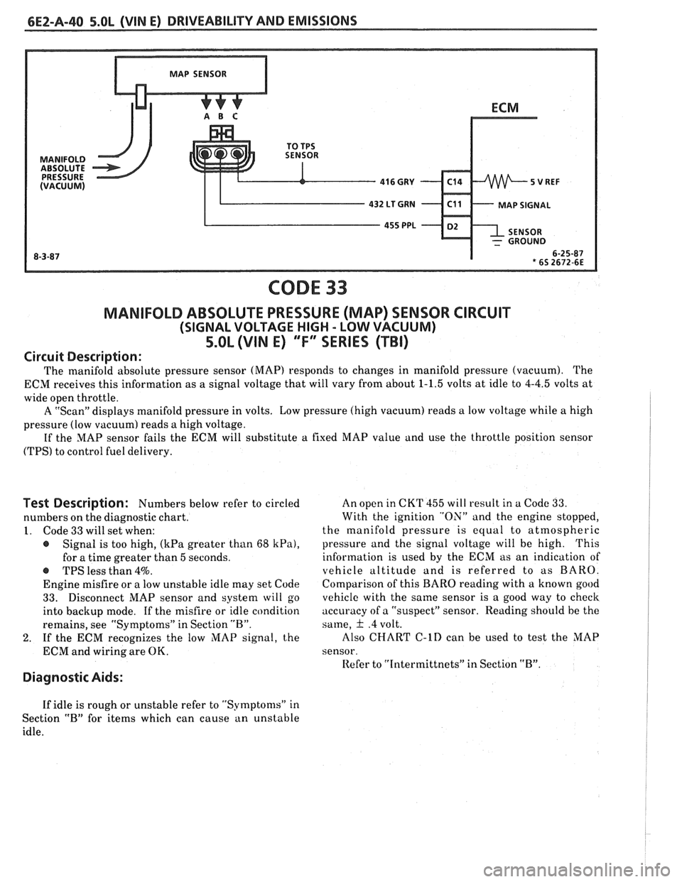 PONTIAC FIERO 1988  Service Repair Manual 
6EZ-A-40 5.0L (WIN E) DRIVEABILITY AND EMISSIONS 
CODE 33 
MANIFOLD  ABSOLUTE PRESSURE (MAP) SENSOR  CIRCUIT 
(SIGNAL  VOLTAGE  HIGH - LOW VACUUM) 
5.OL (VIN E) "F" SERIES (TBI) 
Circuit Description:
