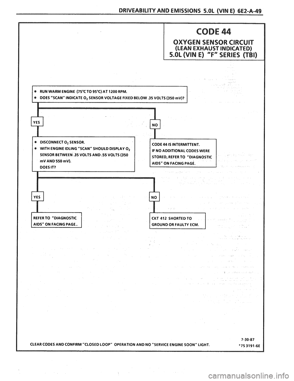 PONTIAC FIERO 1988  Service Repair Manual 
@ WITH ENGINE IDLING "SCAN"  SHOULD  DISPLAY O2 
SENSOR BETWEEN .35 VOLTS AND .55 VOLTS (350   