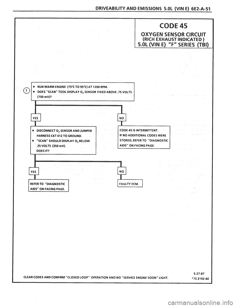 PONTIAC FIERO 1988  Service Repair Manual 