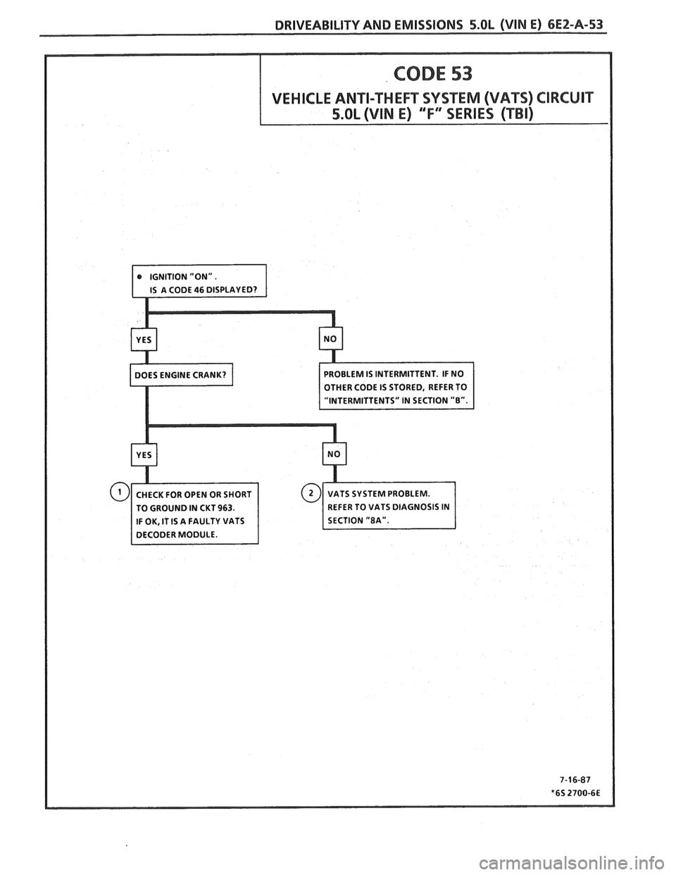 PONTIAC FIERO 1988  Service Repair Manual 