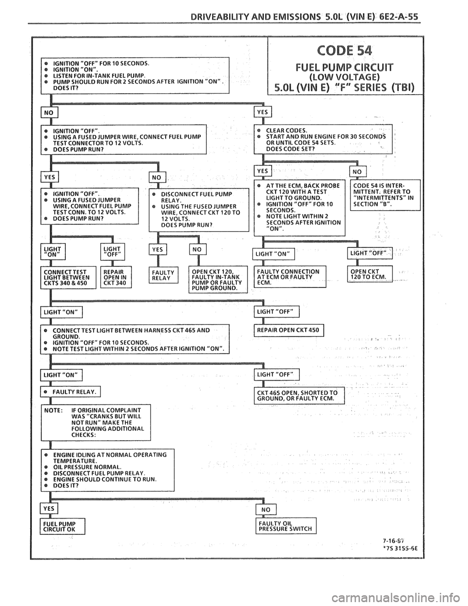 PONTIAC FIERO 1988  Service Repair Manual 
DRlVEABlLlTY AND EMISSIONS 5.Ob (VIN E) 6E2-A-5% 
FUEL PUMP CIRCUIT 
MPER WIRE,  CONNECT  FUEL PUMP 
TO 12 VOLTS. 
CONNECT  TEST LIGHT  BETWEEN HARNESS 
CKT465 AND 
EL  PUMP  RELAY.   