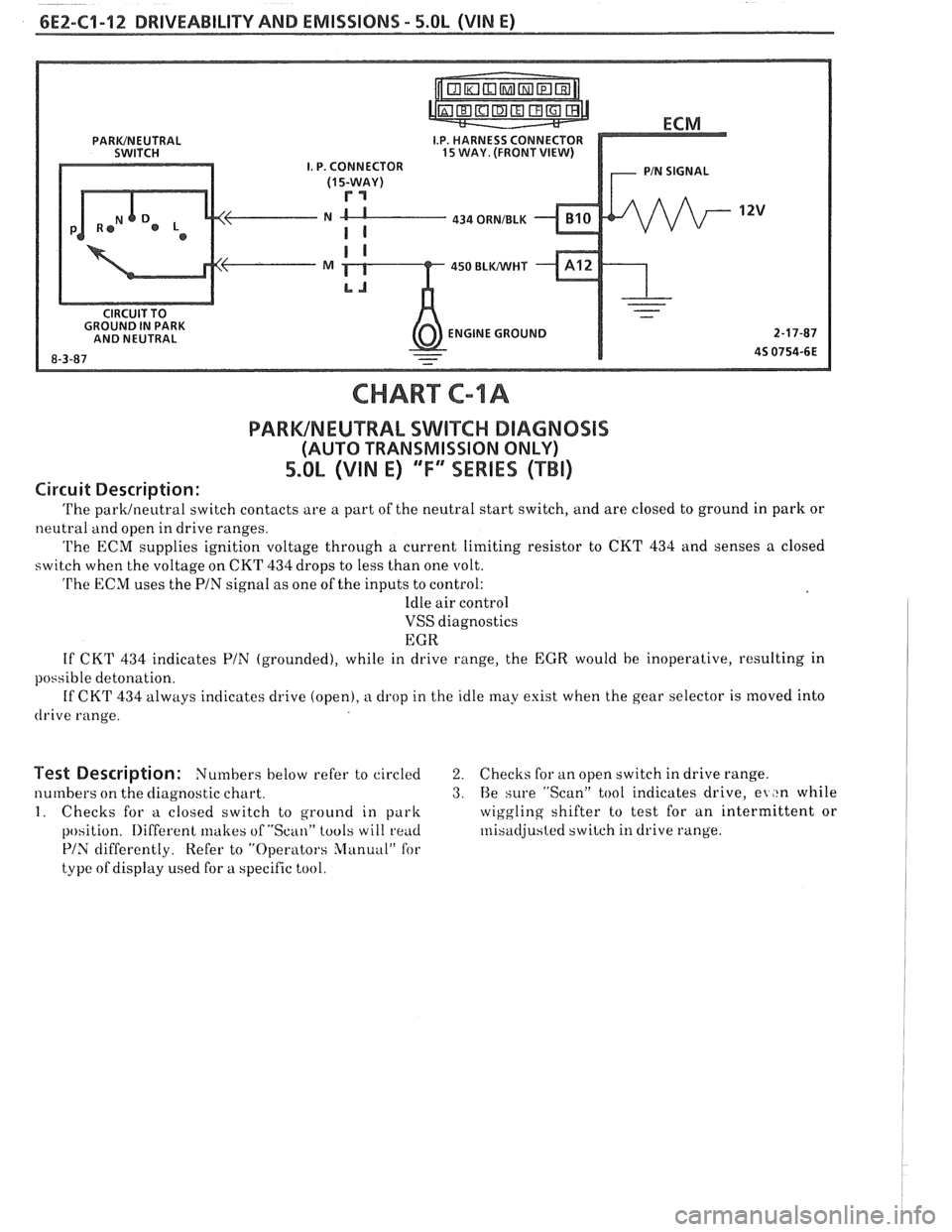 PONTIAC FIERO 1988  Service Repair Manual 
6E2-C1-12 DRlVEABlLllV AND EMISSIONS - 5.OL (VIN E) 
434 ORNIBLK 
450 BLWHT 
ENGINE  GROUND 
CHART C-lA 
PARWNEUTRAL SWIKC DIAGNOSIS 
(AUTO TRANSMISSION ONLY) 
5.0L (VIN E) ""FYmSERIES (TBI) 
Circuit