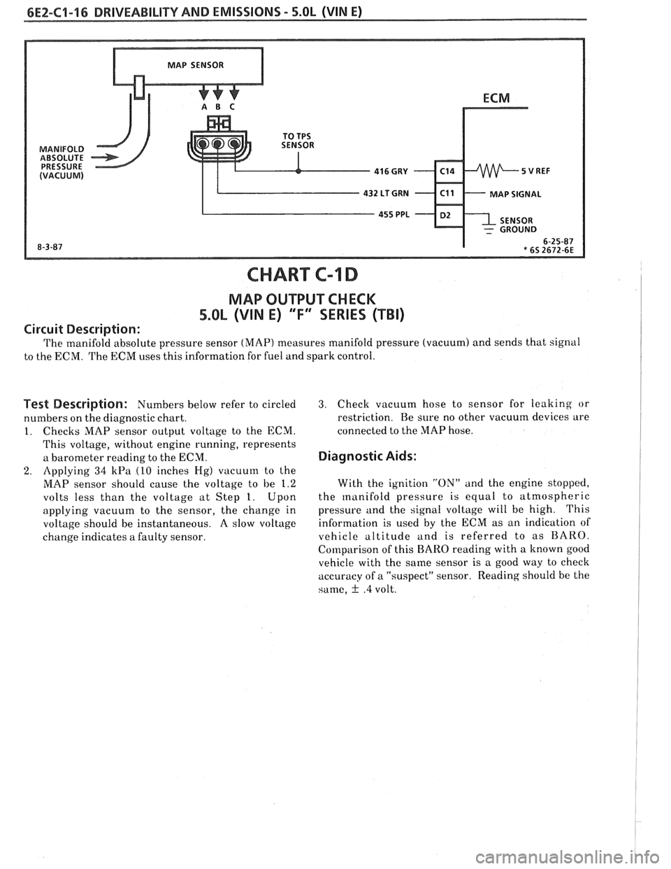 PONTIAC FIERO 1988  Service Repair Manual 
6EZ-C1-16 DRIVEABILITY AND EMISSIONS - 5.OL (VIN E) 
MAP SIGNAL 
CHART C-l D 
MAP OUTPUT CHECK 
5.OL (VIN E) T" SERIES (TBI) 
Circuit Description: 
The manifold  absolute pressure  sensor (MAP) meas