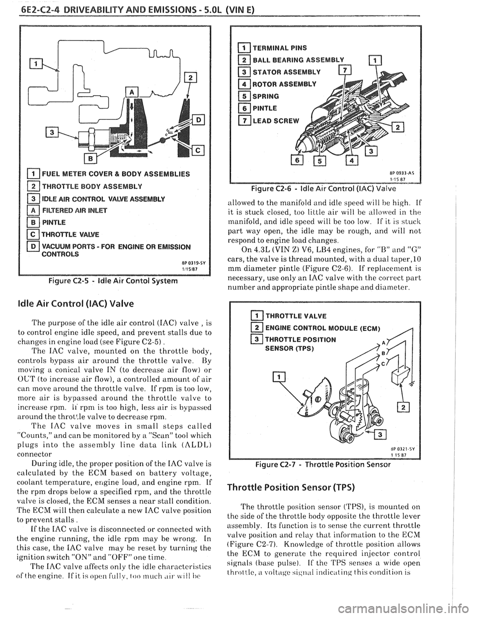 PONTIAC FIERO 1988  Service Repair Manual 
6EZ-C2-4 DRIVEABILITY AND EMISSIONS - 5.OL (VIN El 
[isj FUEL METER COVER bL BODY ASSEMBLIES 
1 THROTTLE BODY ASSEMBLY 
1 IDLE AIR CONTROL  VALVE ASSEMBLY - FILTERED AIR INLET 
PlNTLE 
TWRO$TLE VAWE 