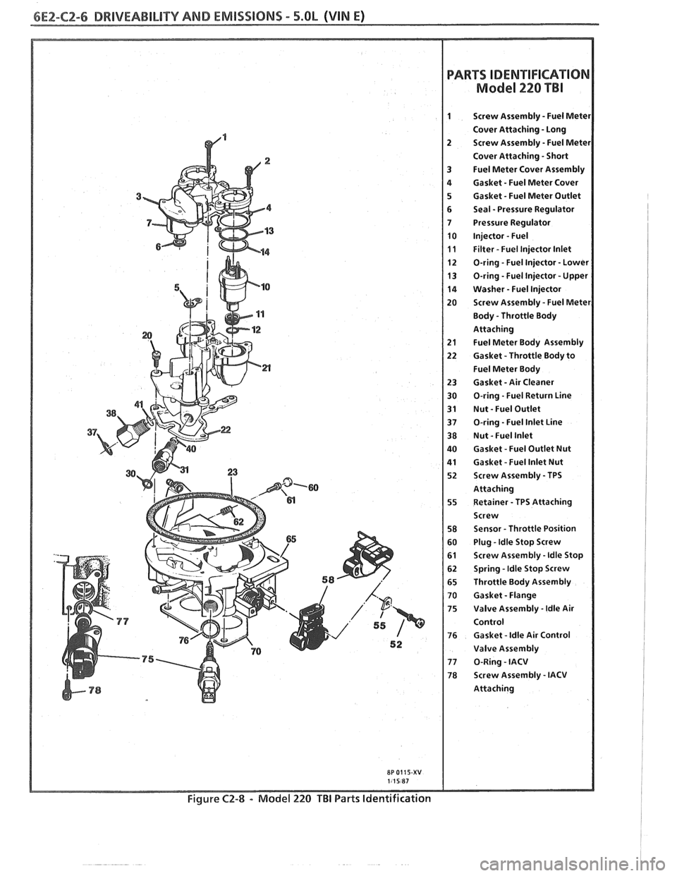 PONTIAC FIERO 1988  Service Repair Manual 
6E2-C2-6 DRIVEABILITY AND EMISSIONS - S.OL (VIN E) 
PARTS 
M 
IDENTIFICATION 
ode1 220 TBI 
Screw Assembly - Fuel Mete1 
Cover Attaching - Long 
Screw Assembly 
- Fuel Mete1 
Cover  Attaching - Short