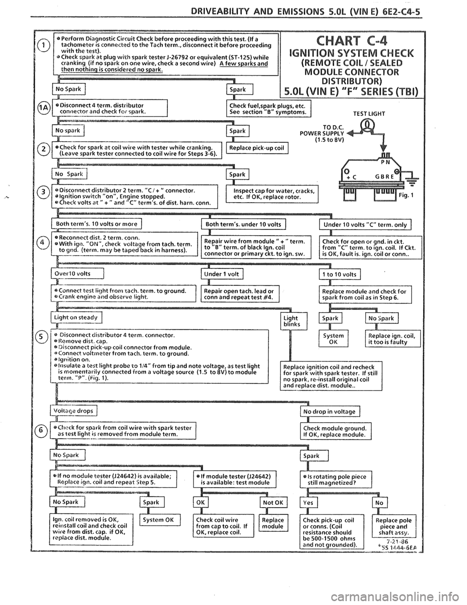 PONTIAC FIERO 1988  Service Repair Manual 
DRIVEABILITY AND EMISSIONS 5.0L (VIM E) 6E2-C4-5 
TEST LIGHT 
TO 
D.C. POWER SUPPLY (1.5 to 8V) 
0 dist. harn. conn. 
L~oth terms. 10 volts or more 1 ,=-.-.-   