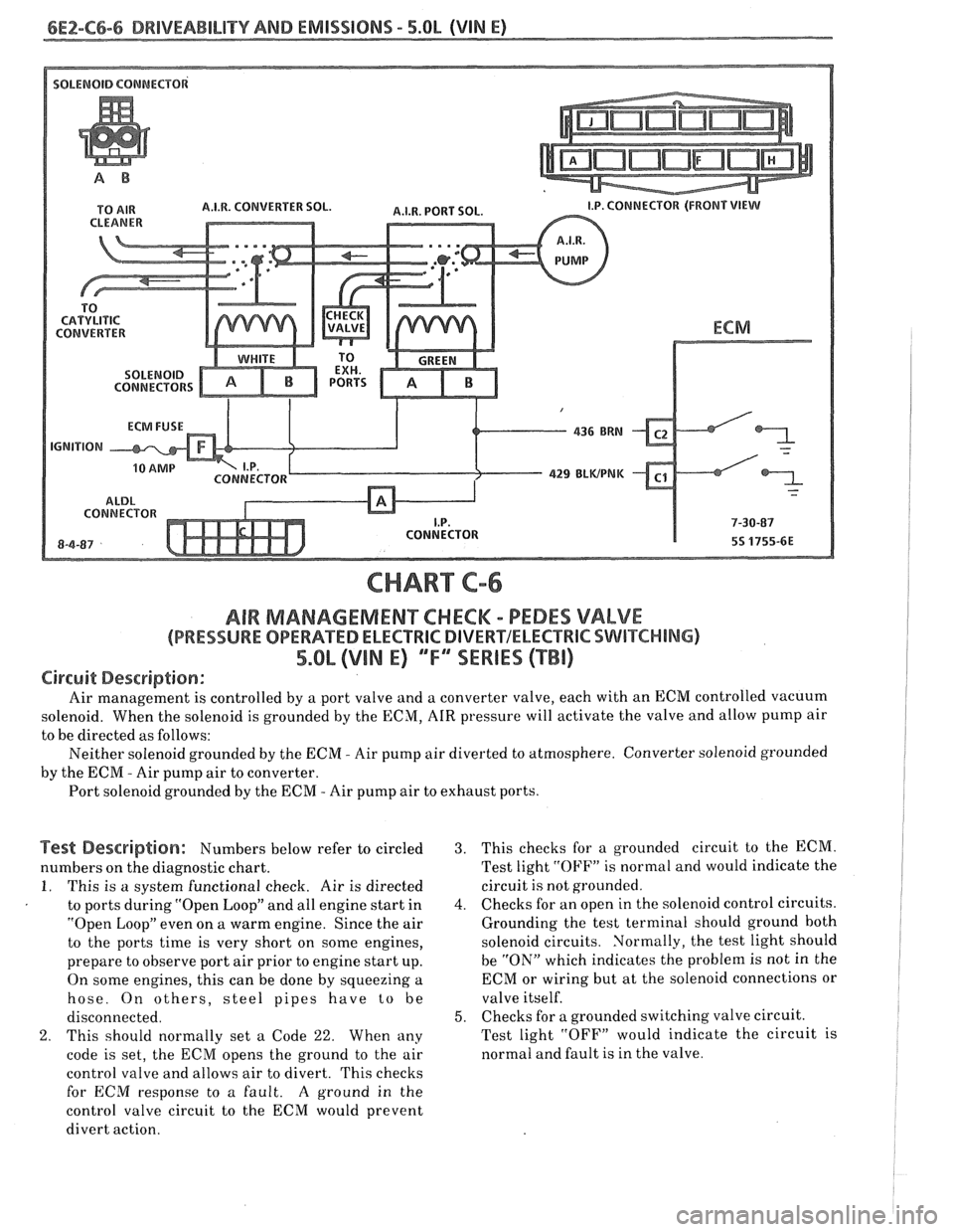 PONTIAC FIERO 1988  Service Repair Manual 
6E2-C6-6 DRIVEABILITY AND EMISSIONS - 5.OL (VIN E) 
A.I.W. CONVERTER SOL. 
CONNECTORS 
429 BLWPNK 
CONNECTOR  CONNECTOR 
CHART C-6 
AIR MAMAGEMENKHECM - PEDES VALVE 
(PRESSURE OPERATED ELECTRlC DIVER