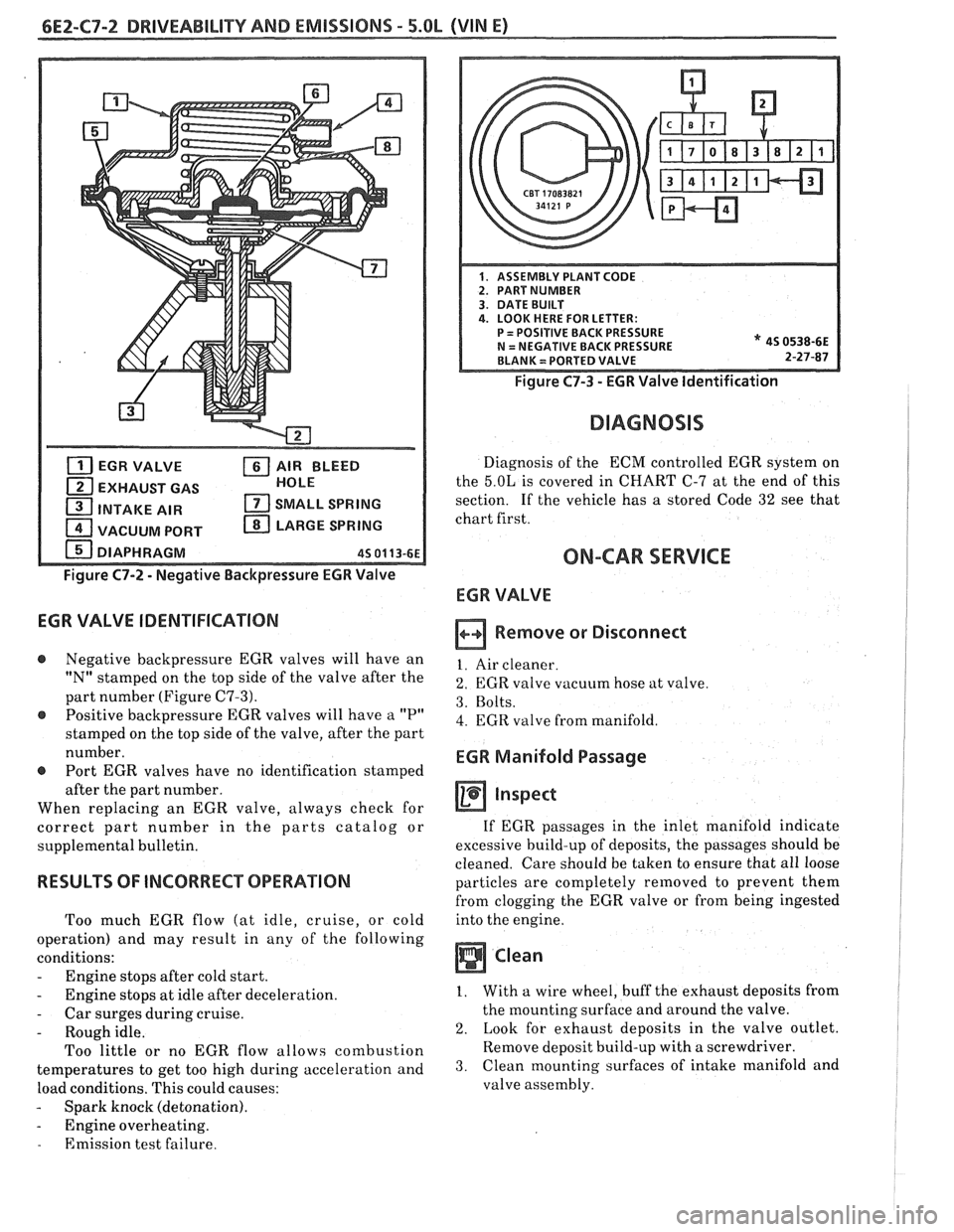 PONTIAC FIERO 1988  Service Repair Manual 
6E2-C7-2 DRlVEABlLlTV AND EMISSIONS - 5.OL 
EGR VALVE  AIR BLEED 
EXHAUST  GAS  HOLE 
1 INTAKE 
AIR  SMALL SPRING 
1 VACUUM  PORT  LARGE SPRING 
DIAPHRAGM 
45 01 13-61 
Figure C7-2 - Negative  Backpr