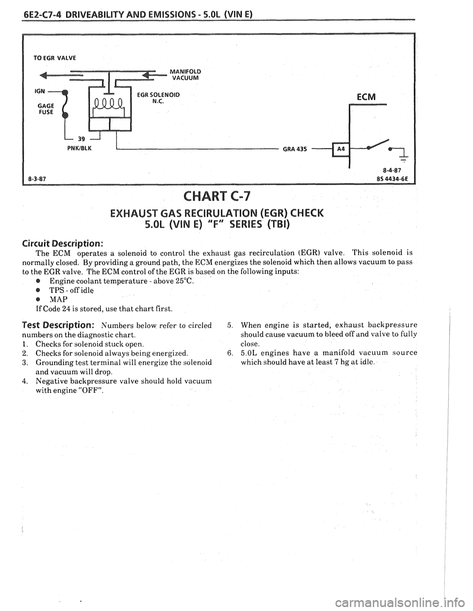 PONTIAC FIERO 1988  Service Repair Manual 
6E2-C7-4 DRIVEABILITY AND EMISSIONS - 5.OL (VIN E) 
TO EGR  VALVE 
EGR SOLENOID 
CHART C-7 
EXHAUST GAS RECIRULATIOM (EGR) CHECK 
5.QL (VIN E) "F" "SERIES (TBI) 
Circuit  Description : 
The ECM opera
