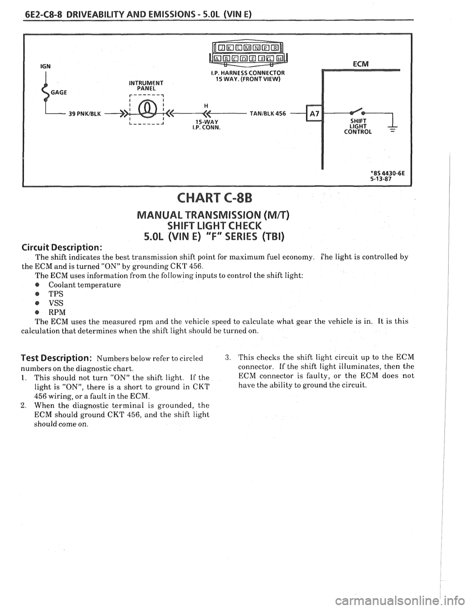PONTIAC FIERO 1988  Service Repair Manual 
6E2-C8-8 DRIVEABILITY AND EMISSIONS - 5.OL (VIN E) 
I.P. HARNESS CONNECTOR 
INTRUMENT 15 WAY. (FRONT  VIEW) 
CHART C-8B 
MANUAL "TRANSMISSION (Mn) 
SWIFT LIGHXCHCK 
5.OL (VIN E) "F" "SERIES ("Ti) 
Ci