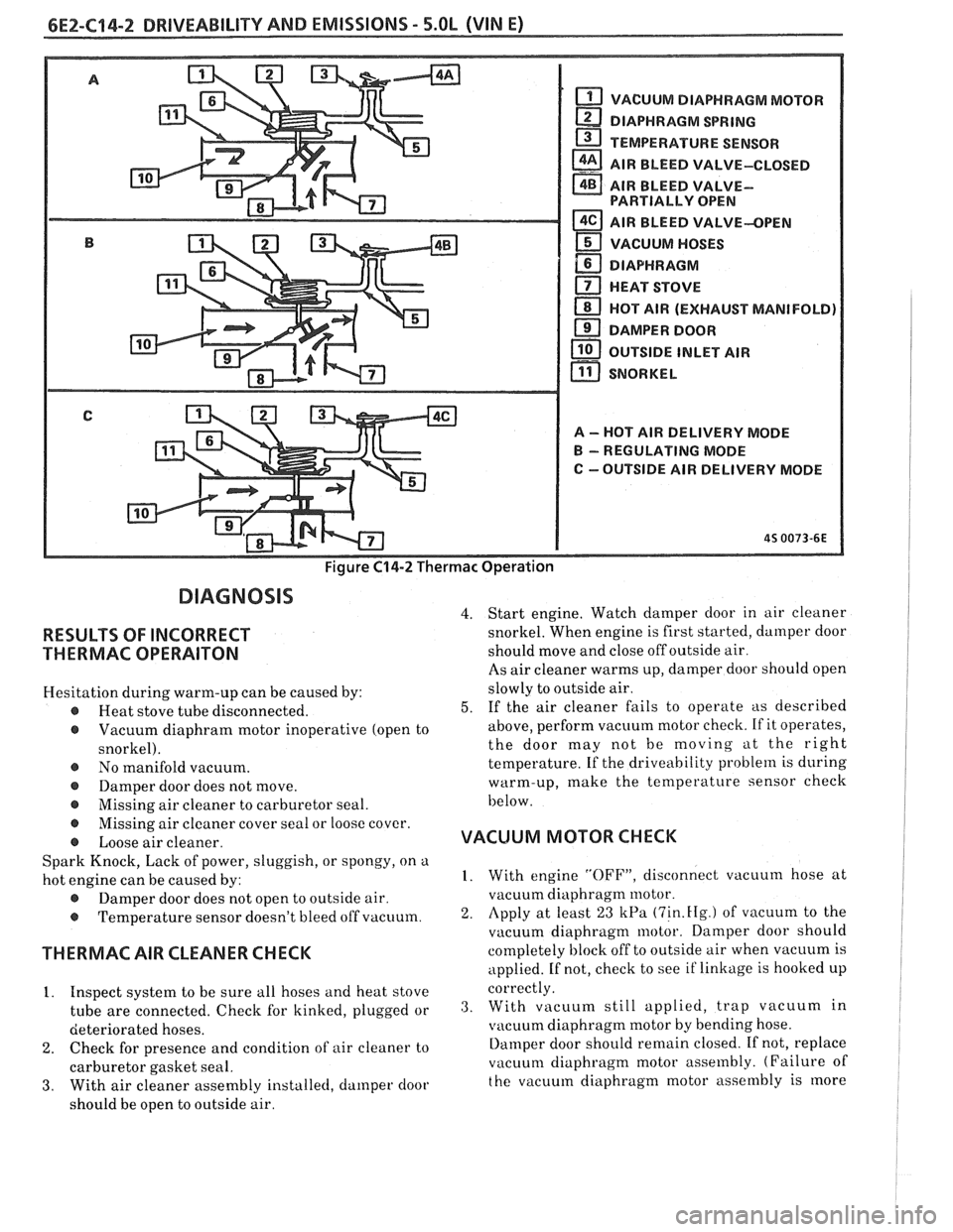 PONTIAC FIERO 1988  Service Repair Manual 
6E2-C14-2 DRIVEABILITY AND EMISSIONS - 5.OL (VIN E) 
Figure C14-2 Thermac Operation 
VACUUM DIAPHRAGM  MOTOR 
DIAPHRAGM 
SPRING 
TEMPERATURE  SENSOR 
a AIR BLEED VALVE-CLOSED - AIR BLEED VALVE- PARTI