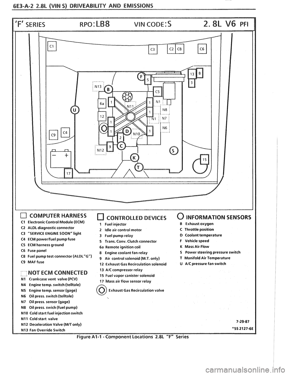 PONTIAC FIERO 1988  Service Repair Manual 
6E3-A-2 2.88, (VIM S) DRIVEABILITY AND EMISSIONS 
Fa SERIES 
COMPUTER HARNESS 
C1 Electronic  Control Module  (ECM) 
C2 ALDL diagnostic connector 
C3  "SERVICE  ENGINE 
SOON" light 
C4 ECM powerlfue