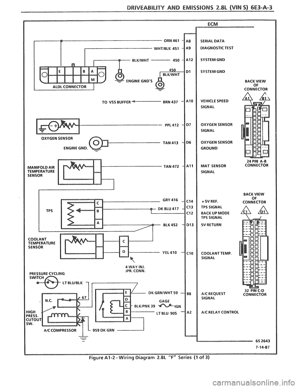 PONTIAC FIERO 1988  Service Repair Manual 
BRlVEABlLlTY AND EMISSIONS 2.8L (VIN 5) 6E3-A-3 
ENGINE GNDS BACK VIEW 
OF 
CONNECT  OR 
TO VSS BUFFER 
OXYGEN  SENSOR 
ENGINE  GND. 
MANIFOLD  AIR 
TEMPERATURE 
4 WAY INJ. 
JPR.  CONN. 
7-14-87 
Fi
