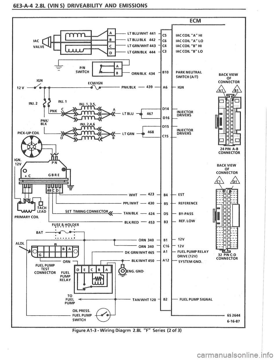 PONTIAC FIERO 1988  Service Repair Manual 
6E3-A-4 2.8L (VIN S) DRIVEABILITY AND EMISSIONS 
ECMIIGN 
I I 
I 
1 
I 
I 
I I 
I 
PRIMARY COIL I 
I 
I 
I 
I 
FUEL PUMP 
CONNECTOR  FUEL 
FUEL PUMP  SIGNAL   