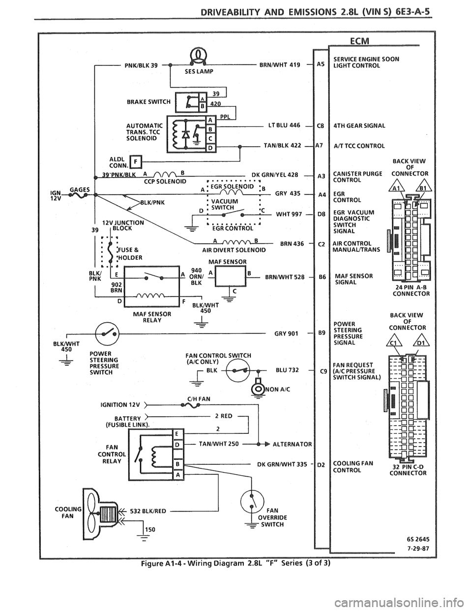 PONTIAC FIERO 1988  Service Repair Manual 
DRIVEABILITY AND EMISSIONS 2.8L (VIN S) 6E3-A-5 
ECM 
BRAKE SWITC 
BACK 
VIEW OF 
AIR  DIVERT  SOLENOID 
MANUALITRANS 
IGNITION 12V 
TANMIHT 250  ALTERNATOR 
Figure A1-4 - Wiring Diagram 2.8L "F" Ser