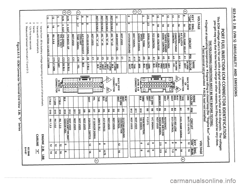 PONTIAC FIERO 1988  Service Repair Manual 