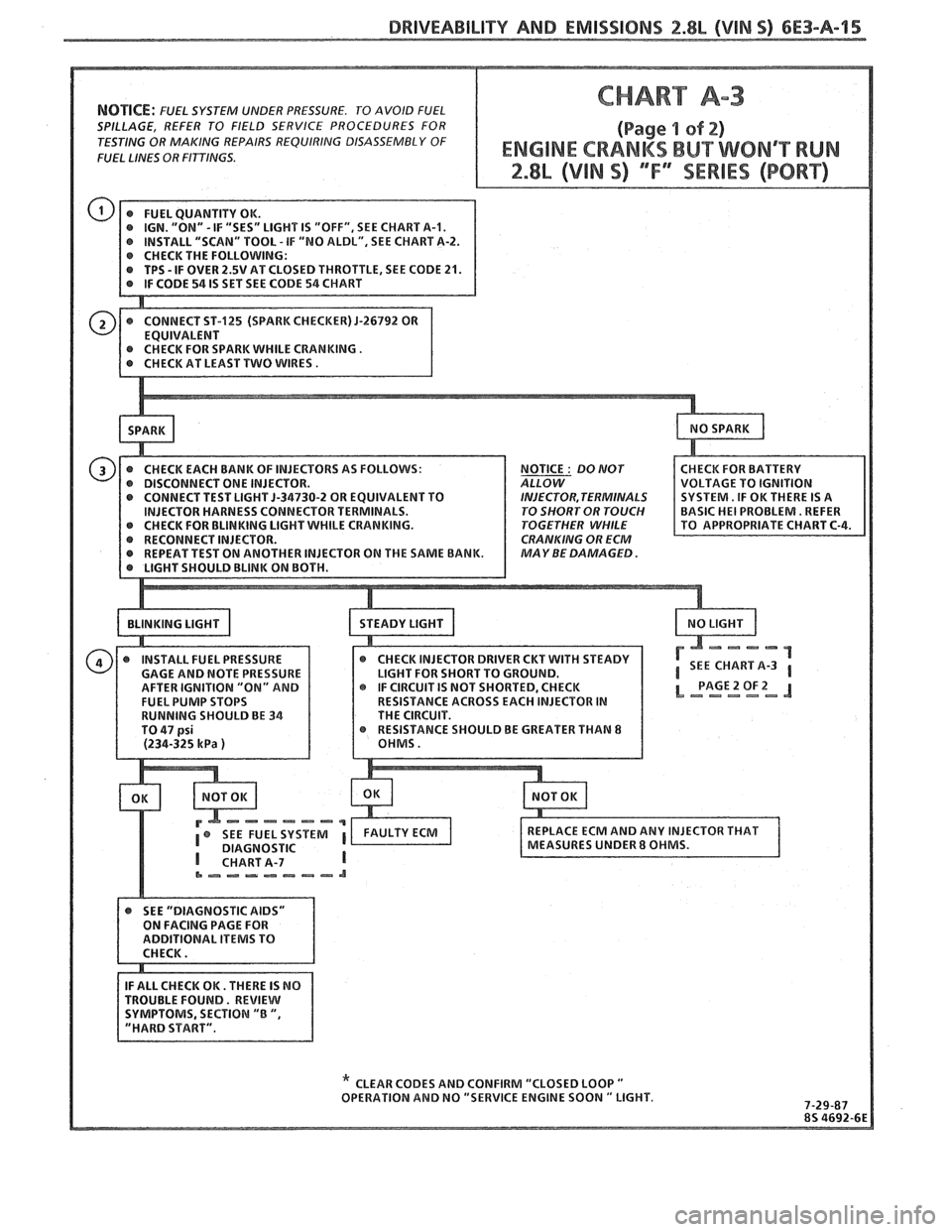 PONTIAC FIERO 1988  Service Repair Manual 
NOTICE: FUEL SYSTEM  UNDER PRESSURE.  TO AVOID  FUEL 
SPILLAGE,  REFER TO FIELD  SERVICE  PROCEDURES  FOR 
TESTING  OR MAKING  REPAIRS 
REQUlRlNG DISASSEMBLY  OF 
FUEL 
LINES OR  FITTINGS. 
IGN. "ON"