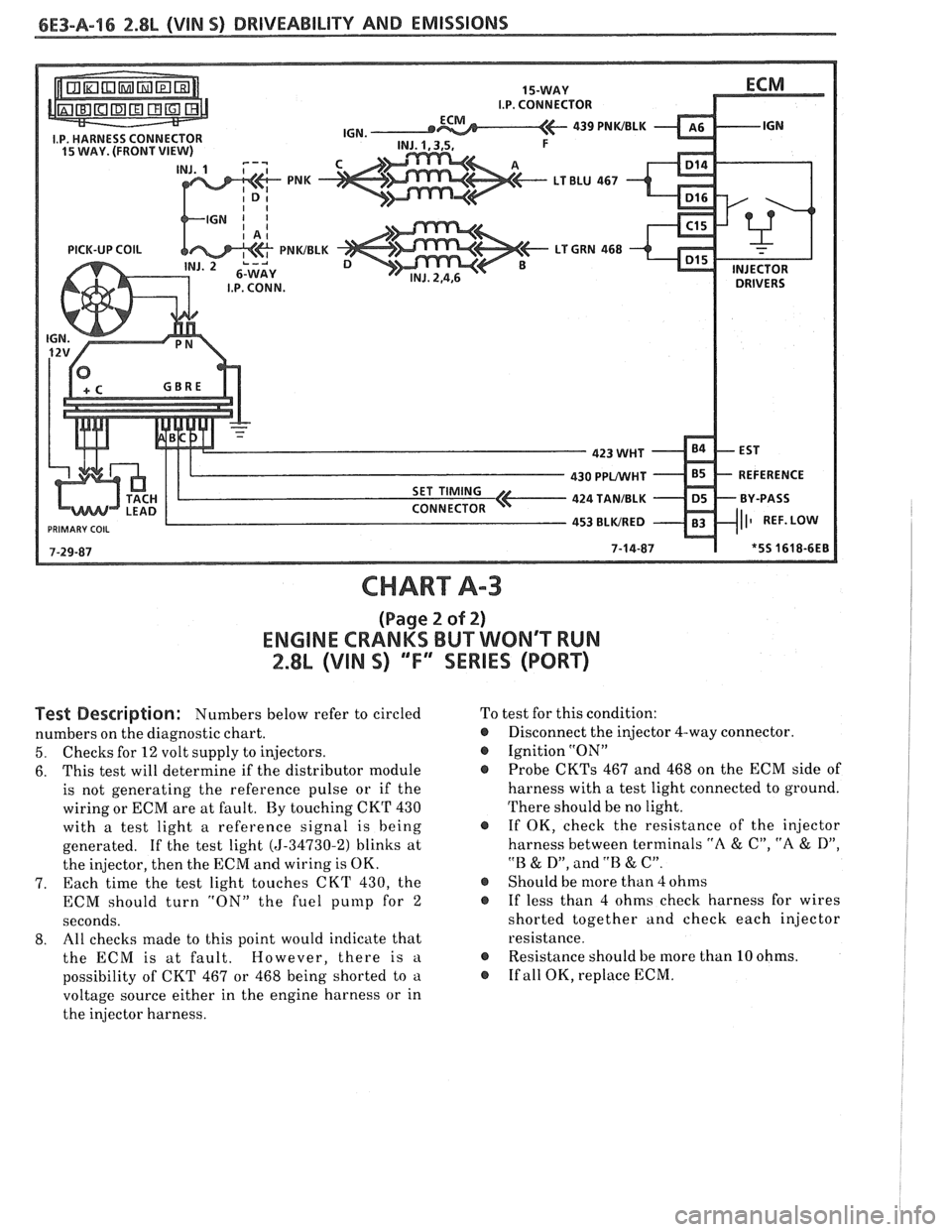 PONTIAC FIERO 1988  Service Repair Manual 
CHART A-3 
(Page 2 of 2) 
ENGINE CRANKS BUT WONT WN 
2.8L (VIN S) ""FYSERIES (PORT) 
Test Description: Numbers  below refer to circled 
numbers  on the  diagnostic  chart. 
5. Checks for 12 volt supp