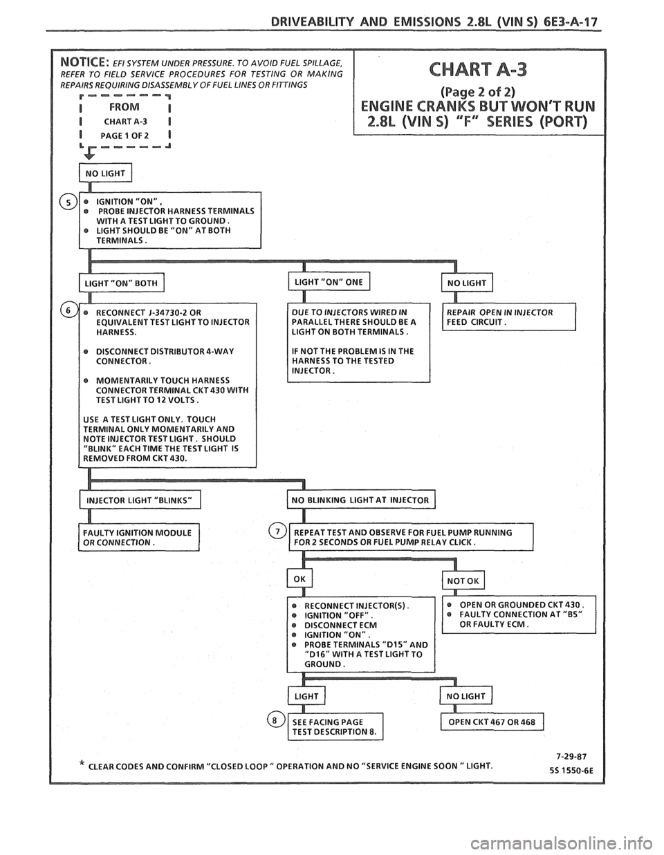 PONTIAC FIERO 1988  Service Repair Manual 
DRIVEABILITY AND EMISSIONS 2.8L (VIM 5) 6E3-A-17 
REFER TO FIELD SERVICE  PROCEDURES  FOR TESTING  OR MAKING 
REPAIRS  REQUIRING DISASSEMBLY 
OFFUEL LINES OR FInlNGS 
P=---=--""" 
I CHARTA-3 I 
PAGE