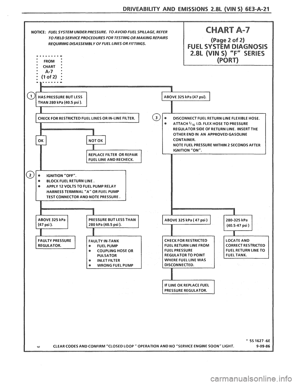 PONTIAC FIERO 1988  Service Repair Manual 
DRIVEABILITY AND EMISSIONS 2.8b (VIM 5) 6E3-A-21 
NOTICE: FUEL SYSTEM  UNDER PRESSURE.  TO AVOID  FUEL SPILLAGE,  REFER 
TO  FIELD  SERVICE  PROCEDURES  FOR TESTING  OR MAKING  REPAIRS 
REQUIRING  DI