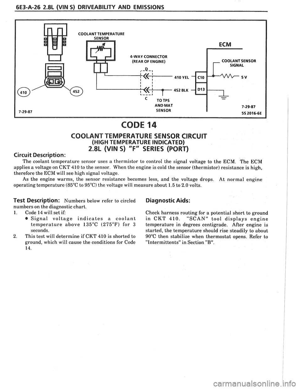 PONTIAC FIERO 1988  Service Repair Manual 
6E3-A-26 2.8L (VIN 5) DRIVEABILITY AND EMISSIONS 
4-WAY  CONNECTOR 
(REAR OF ENGINE)  COOLANT SENSOR 
AND  MAT 
CODE 14 
COOLANT  TEMPERATURE  SENSOR CIRCUIT 
(HIGH TEMPERATURE  INDICATED) 
2.8L (VIN