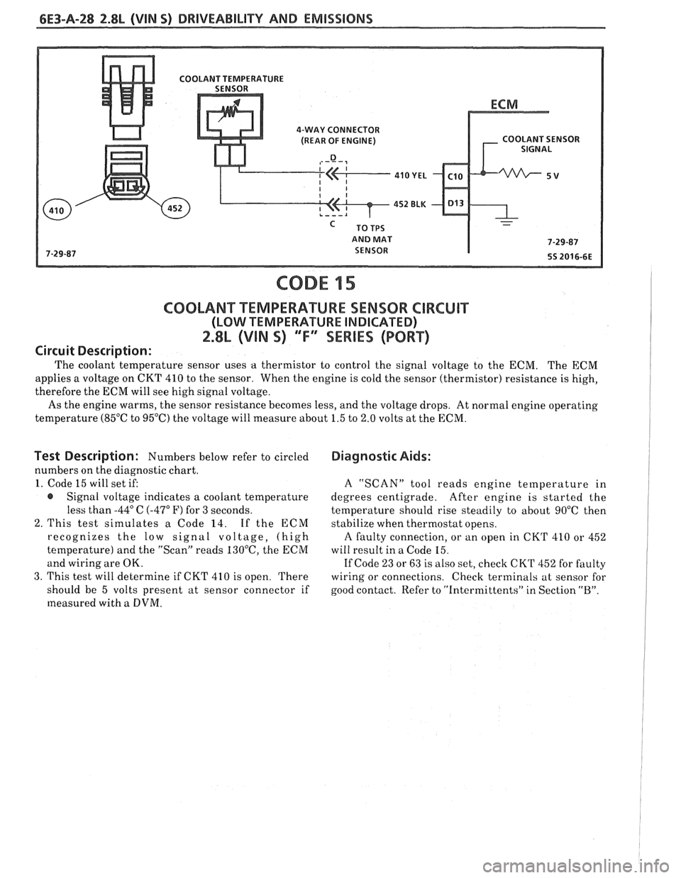 PONTIAC FIERO 1988  Service Repair Manual 
6E3-A-28 2.8L (VIN S) DRIVEABILITY AND EMISSIONS 
4-WAY CONNECTOR 
(REAR OF ENGINE) COOLANT SENSOR 
AND  MAT 
CODE 15 
C0OLAN"FT"EMPERAWURE SENSOR CIRCUIT 
(LOW TEMPERATURE  INDICATED) 
2.8L (VIN S) 