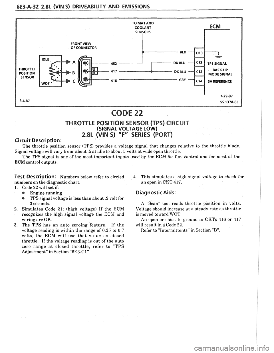 PONTIAC FIERO 1988  Service Repair Manual 
6E3-A-32 2.8L (VIN S) DRIVEABILITY AND EMISSIONS 
FRONT VIEW OF CONNECTOR 
MODE SIGNAL 
5V REFERENCE 
CODE 22 
f HRO"I$E"LE POSlTlON SENSOR ("BPS) ClRCUlT 
(SIGNAL  VOLTAGE LOW) 
2.8L (VIN 9) "F" "SE