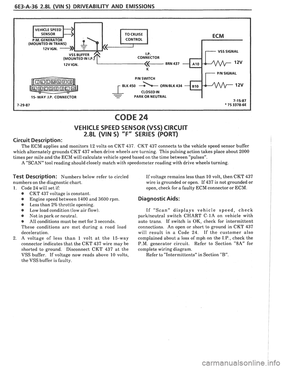 PONTIAC FIERO 1988  Service Repair Manual 
6E3-A-36 2.8L (VlN 5) DRIVEABILIW YW EMISSIONS 
- PARK OR NEUTRAL 
CODE 24 
VEHICLE SPEED SENSOR (VSS) CIRCUIT 
2.8L (VIN 5) ""FYMIES (PORT) 
Circuit Description: 
The ECM applies  and monitors 12 vo