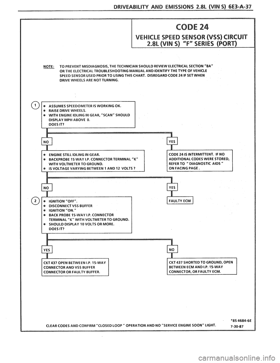 PONTIAC FIERO 1988  Service Repair Manual 
DRIVEABILITY AND EMISSIONS 2.8L (VIN O) 6E3-A-37 
NOTE: TO 
PREVENT  MISDIAGNOSIS,  THE TECHNICIAN  SHOULD REVIEW ELECTRICAL  SECTION "8A" 
OR THE  ELECTRICAL  TROUBLESHOOTING  MANUAL AND IDENTIFY  T