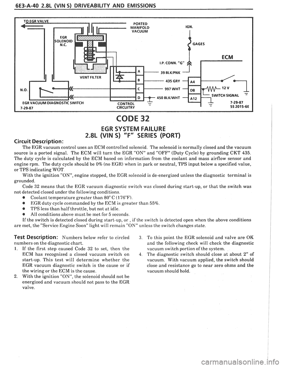 PONTIAC FIERO 1988  Service Repair Manual 
6E3-A-40 2.8L (VIN 5) DRIVEABILITY AND EMISSIONS 
VENT FILTER 
450 BLWHT ITCH SIGNAL - 
CODE 32 
EGR SYSTEM FAILURE 
2.8L (VIN S) "F" "SERIES (PORT) 
Circuit  Description: 
The EGR  vacuum  control u