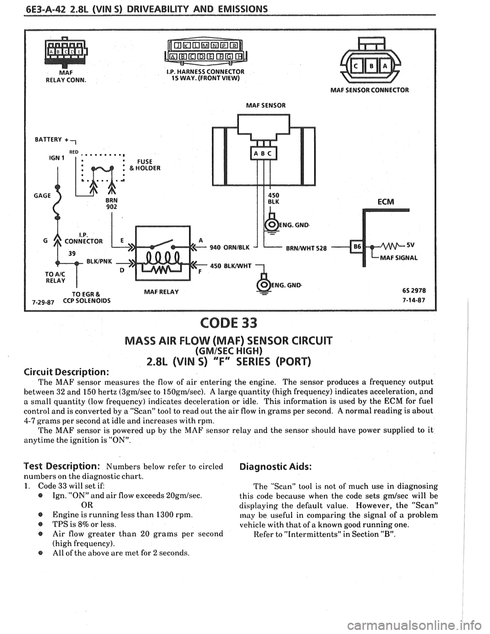 PONTIAC FIERO 1988  Service Repair Manual 
6E3-A-42 2.8L (VIN S) DRIVEABILITY AND  EMISSIONS 
MAF SENSOR  CONNECTOR 
MAF  SENSOR 
940 
ORNIBLK BRNMIHT 528 
450 BLWHT 
MAF  RELAY 
CODE 33 
MASS AIR FLOW (MAF)  SENSOR CIRCUIT 
(GMISEC HIGH) 
2.