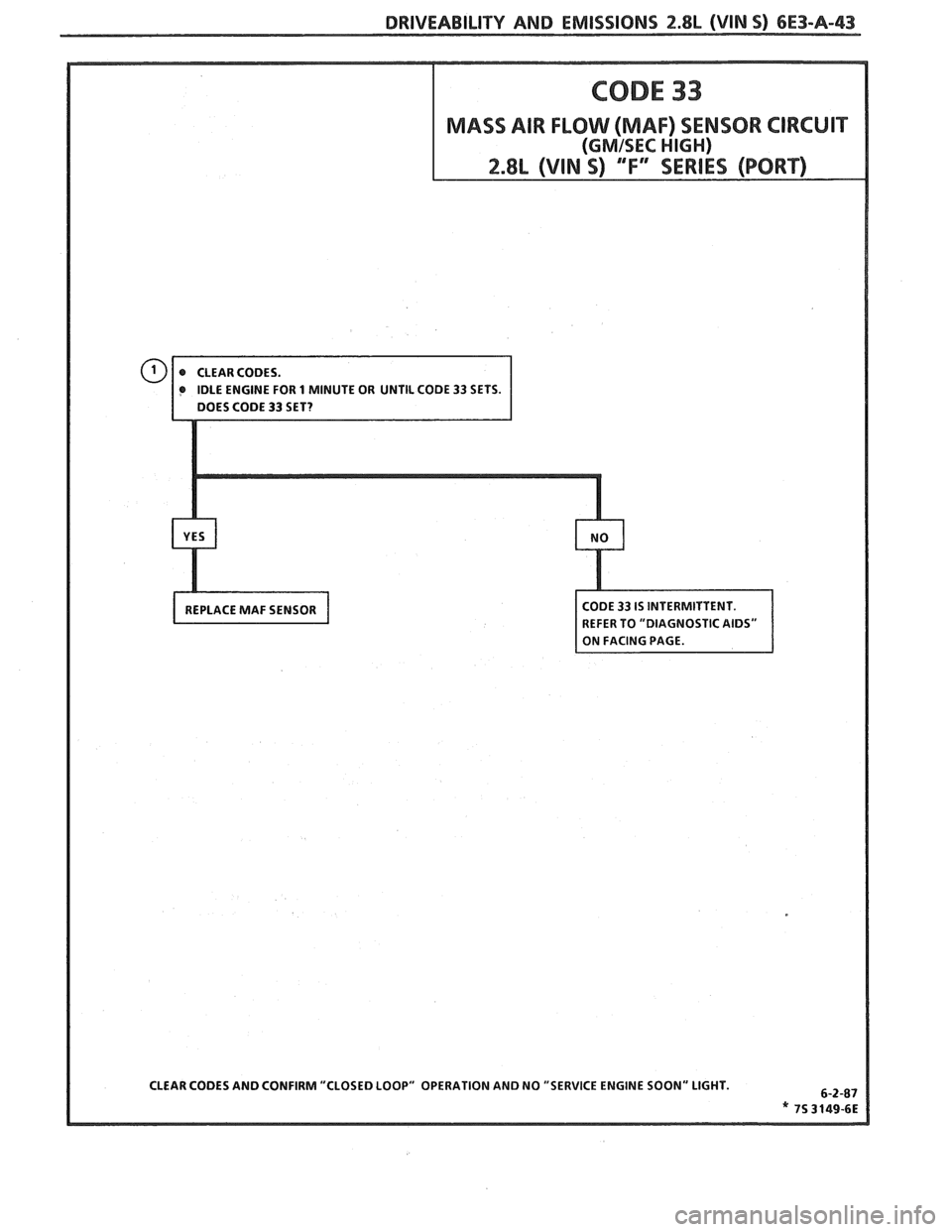 PONTIAC FIERO 1988  Service Repair Manual 
DRIVEABILITY AND EMISSIONS 2.8L (VIN S) 6E3-A-43 
CLEAR  CODES  AND CONFIRM  "CLOSED LOOP"  OPERATION  AND NO "SERVICE  ENGINE SOON" LIGHT. 
OR 
1 MINUTE 
OR UNTIL  CODE 33 SETS 
REPLACE  MAF SENSOR 
