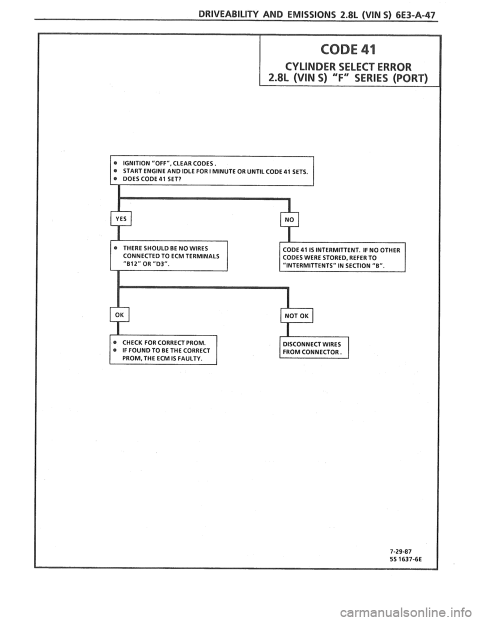 PONTIAC FIERO 1988  Service Repair Manual 