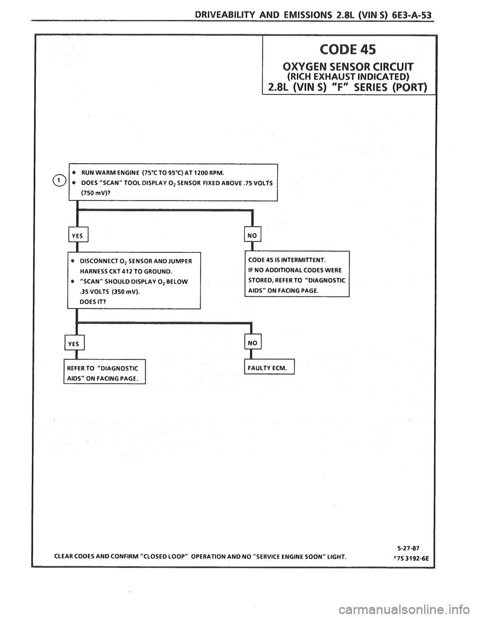 PONTIAC FIERO 1988  Service Repair Manual 
DRIVEABILITY AND EMISSIONS 2.8L (VIN S) 6E3-A-53 
HARNESS CKT412 TO GROUND.  IF 
NO  ADDITIONAL  CODES WERE 
0 "SCAN"  SHOULD  DISPLAY O2 BELOW  STORED, REFER TO "DIAGNOSTIC 
.35 VOLTS (350 mV). 
CLE