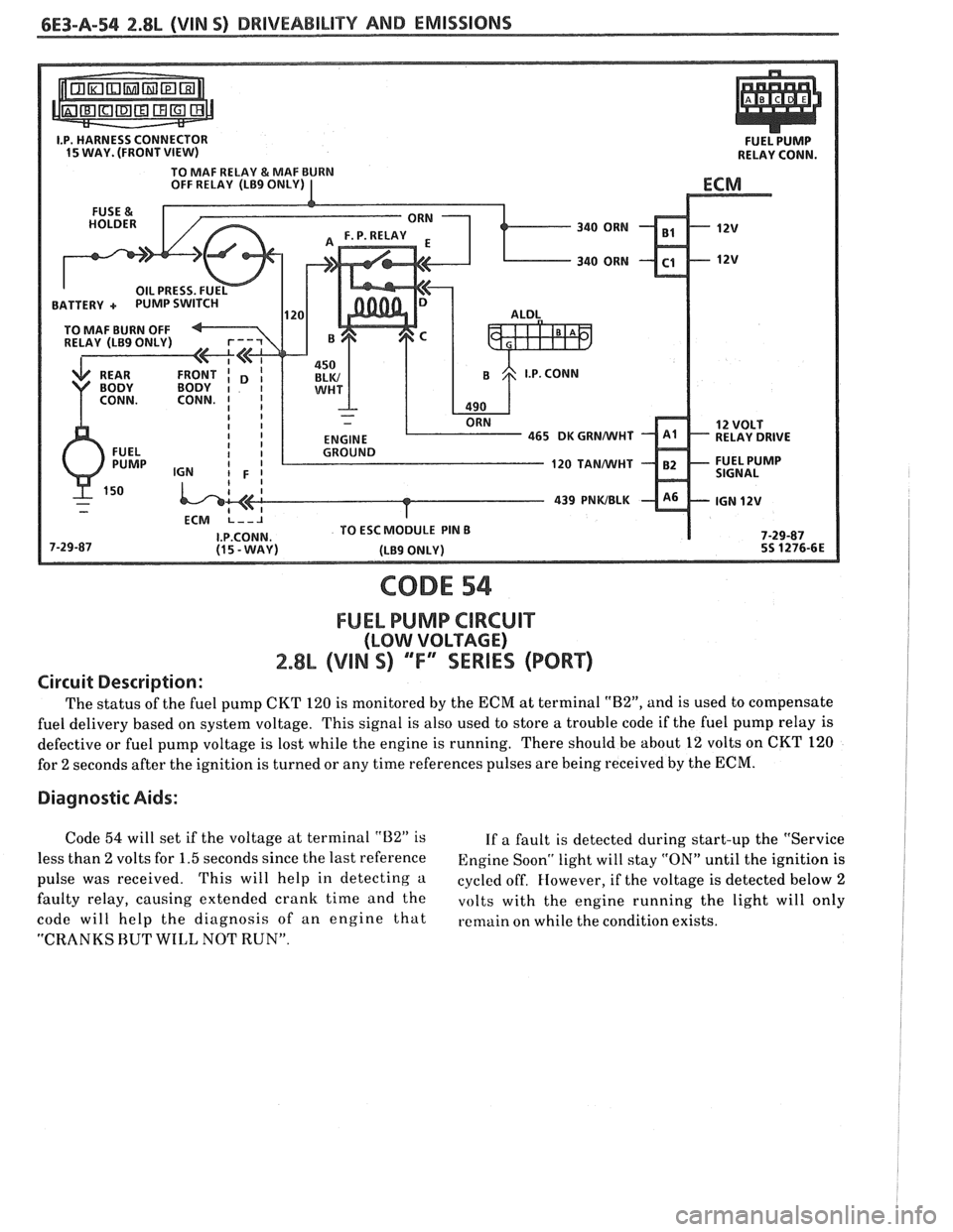 PONTIAC FIERO 1988  Service Repair Manual 
BATTERY + PUMP SWI 
439 PNWBLK 
CODE 54 
FUEL PUMP CIRCUIT 
(LOW VOLTAGE) 
2.8L (VIM S) ""FYSERIES (PORT) 
Circuit Description: 
The status  of the  fuel  pump  CKT 120 is monitored  by the  ECM  at 