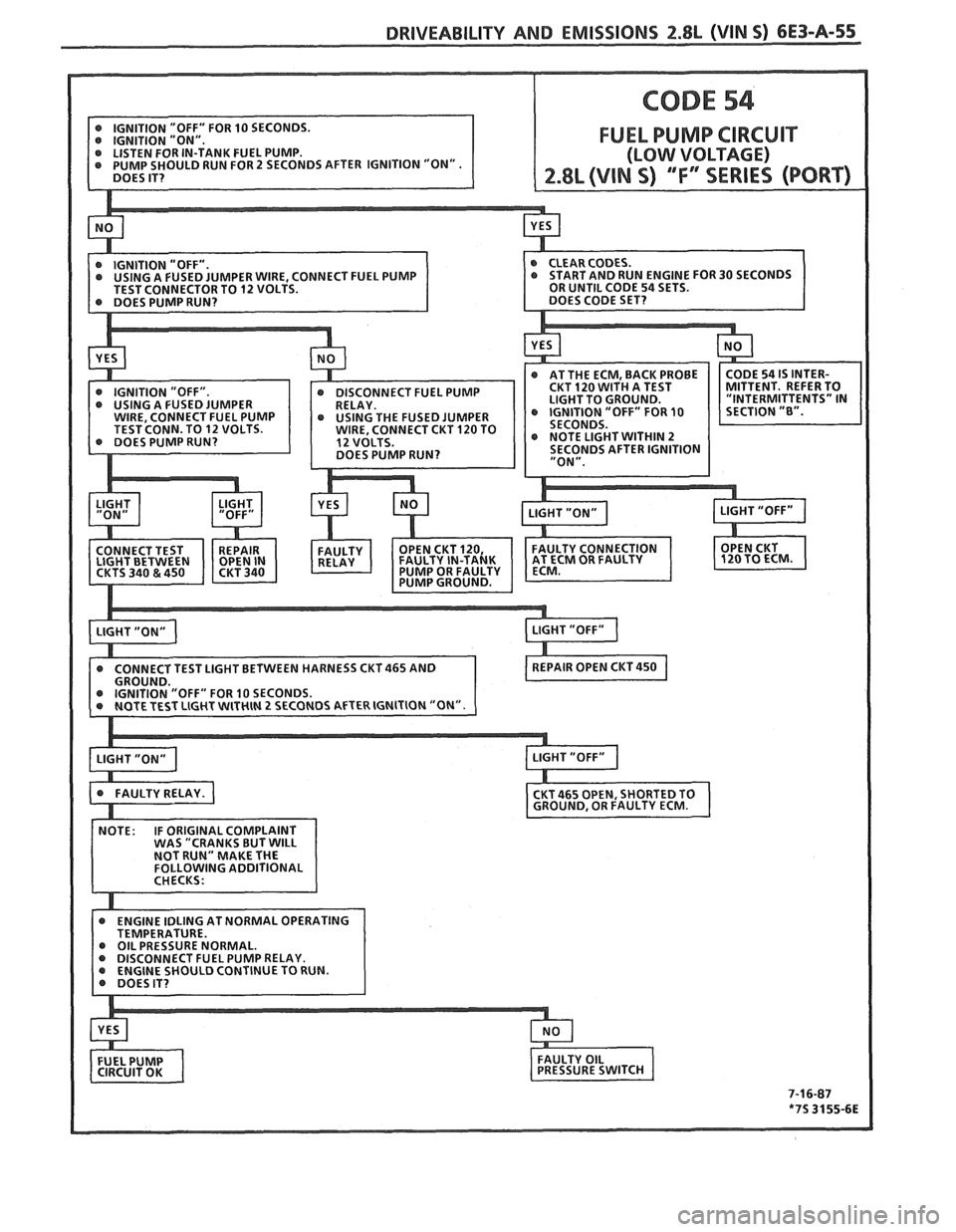 PONTIAC FIERO 1988  Service Repair Manual 
DRIVEABILITY AND EMISSIONS 2.8L (VIN 5) 6E3-A-55 
FUSED JUMPER 
ENGINE 
IDLING AT  NORMAL  OPERATING   
