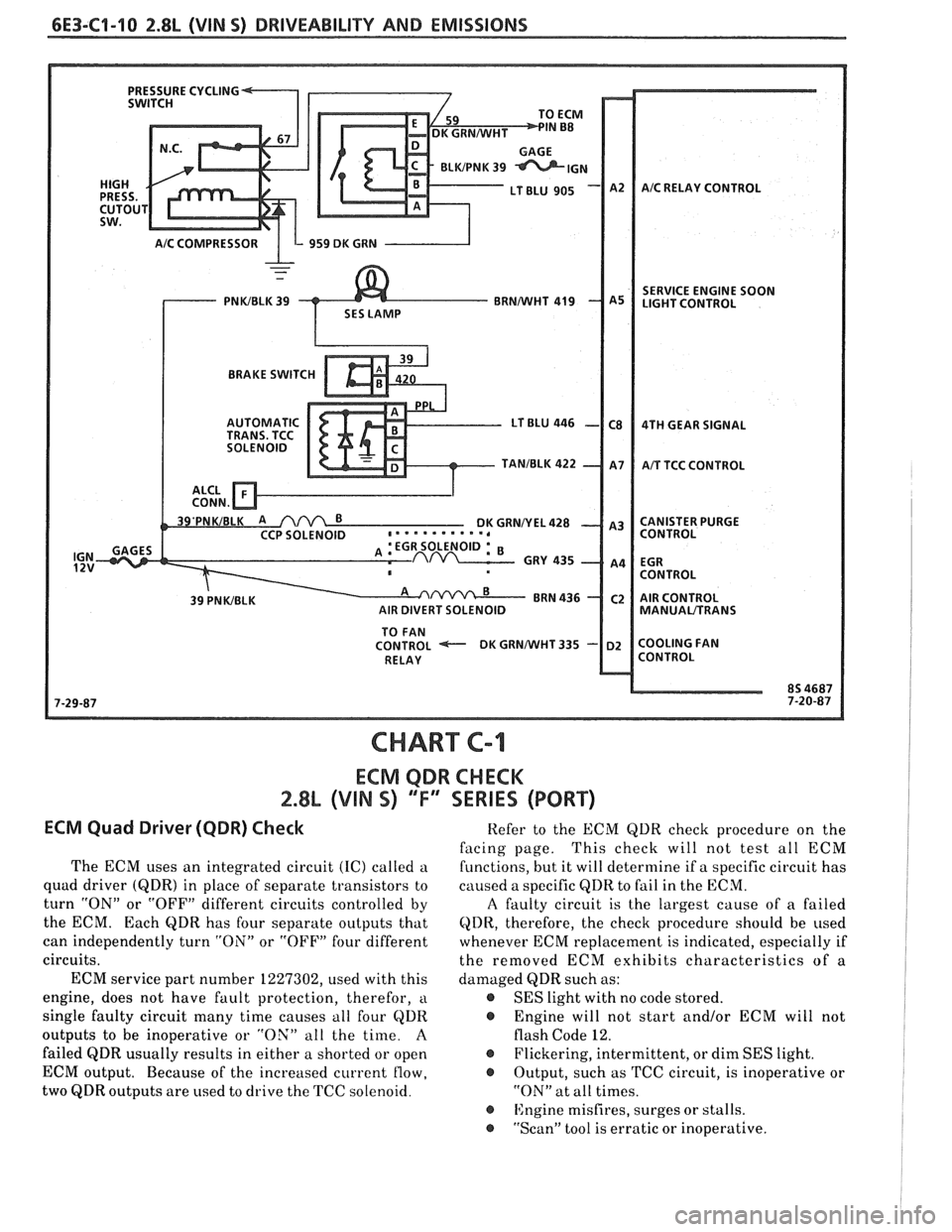 PONTIAC FIERO 1988  Service Repair Manual 
6E3-C1-10 2.8L (VIN 5) DRIVEABILITY AND EMISSIONS 
- 959 DK GRN 
BRAKE  SWITCH 
MANUALTRANS 
TO FAN 
CONTROL +-- DK GRNMIHT335 - COOLING FAN 
RELAY 
CHART C-I 
ECM QDR CHECK 
2.8% (VIN S) TI SERIES