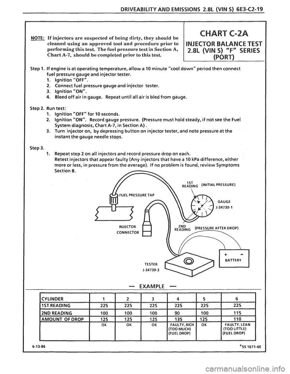 PONTIAC FIERO 1988  Service Repair Manual 
DRIVEABILITY AND EMISSIONS 2.8L (VIN 5) 6E3-C2-19 
NOTE: If injectors  are suspected  of being dirty, they should  be CHART C-2A 
cleaned using an approved  tool and  procedure  prior to 
performing 