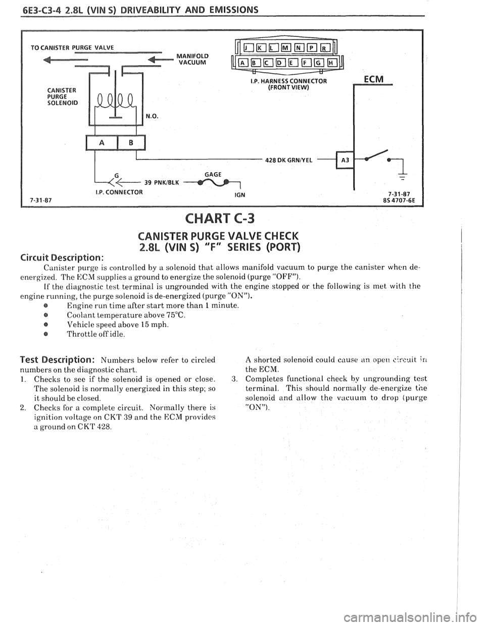PONTIAC FIERO 1988  Service Repair Manual 
6E3-C3-4 2.8L (VIN S) DRIVEABILITY AND EMISSIONS 
TO CANISTER 
I.P. HARNESS CONNECTOR (FRONT  VIEW) 
428 DK GRNNEL 
CHART C-3 
CARIISXE PURGE VALVE CHECK 
2.88 (VIN S) ""F4 SERIES (PORT) 
Circuit Des