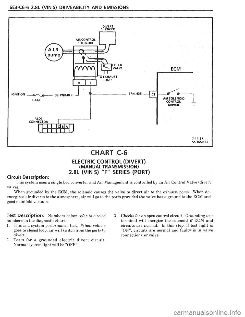 PONTIAC FIERO 1988  Service Repair Manual 
6E3-C6-6 2.8L (VIN S) DRlVEABlLlTY AND  EMISSIONS 
AIR SOLENOID 
CHART C-6 
ELECTRIC CONTROL (DIVERT) 
(MANUAL TRANSMISSION) 
2.8L (VIN S) "F" SERIES (PORT) 
Circuit Description: 
This system  uses 