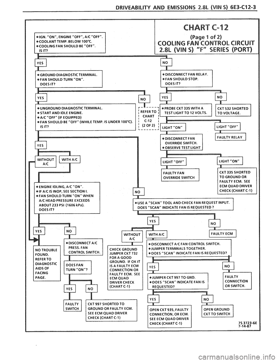 PONTIAC FIERO 1988  Service Repair Manual 
DRIVEABILIW AND EMISSIONS 2.8L QViN S) 6E3-C12-3 
D IDLE  ENGINE. 
L------A   