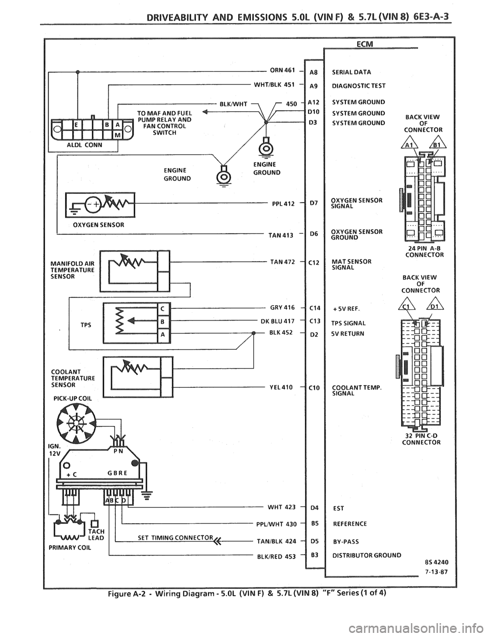 PONTIAC FIERO 1988  Service Repair Manual 
DRIVEABILITY AND EMISSIONS 5.OL (VIN F) & 5.7L (VIN 8) 6E3-A-3 
- ORN 461 
T 
TO MAF  AND  FUEL 
PUMP  RELAY  AND 
FAN  CONTROL 
SWITCH 
ALDL  CONN 
I ENGINE 
ENGINE  GROUND 
GROUND 
- 
OXYGEN  SENSO