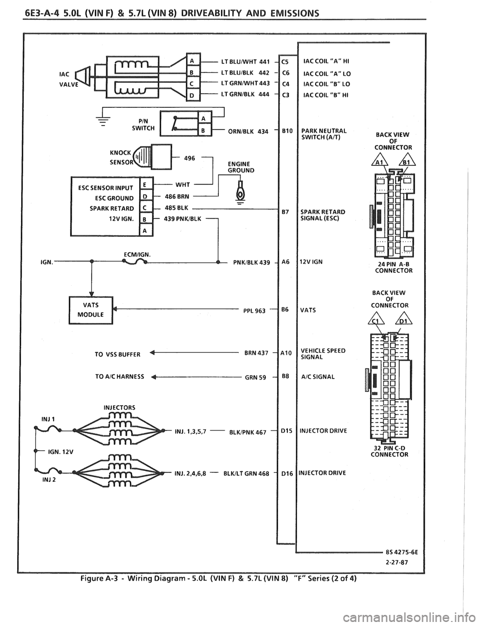 PONTIAC FIERO 1988  Service Repair Manual 
6E3-A-4 5.OL (VIN F) & 5.7L (VIN 8) DRIVEABILITY AND EMISSIONS 
I 
LT BLUNVHT 441 IAC COIL "A" HI 
SPARK 
RETARD 
TO 
VSS BUFFER 
TO 
A/C HARNESS 4 
INJ. 1,3,5,7 - 
BACK VlEW OF 
CONNECTOR 
24  PIN  