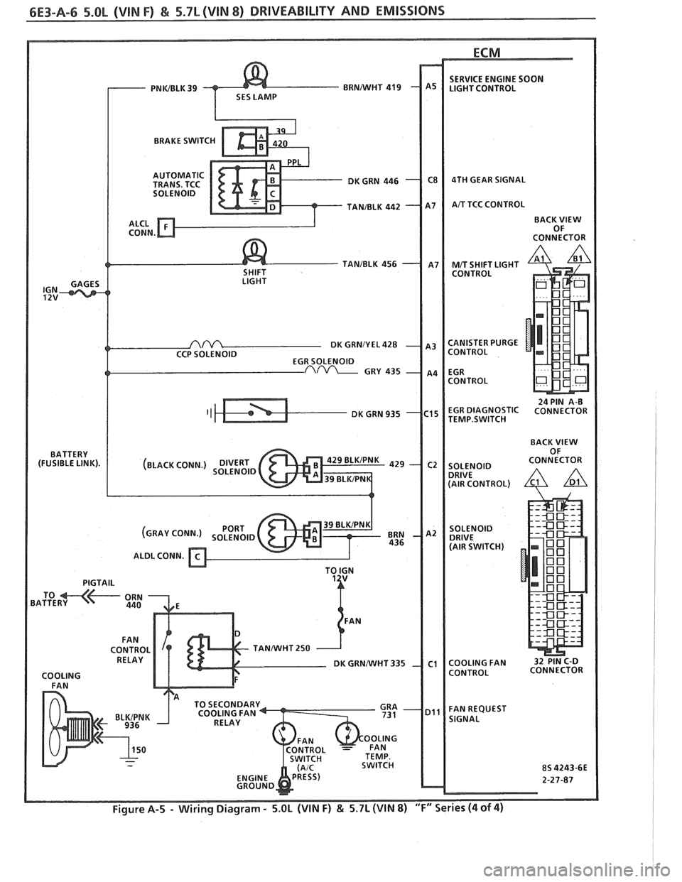 PONTIAC FIERO 1988  Service Repair Manual 
BRAKE SWITCH 
TANIBLK 456 
DK GRNIY EL 428 
TEMP.SWITCH 
TANNVHT 250   
